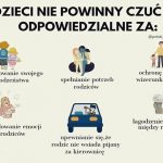 Polecane miejsca w sieci